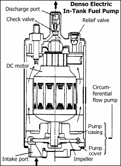 Denso fuel pump diagram
