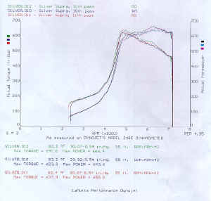 angel-666-dyno.jpg (82961 bytes)
