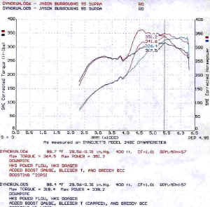dyno 350-365.jpg (58749 bytes)