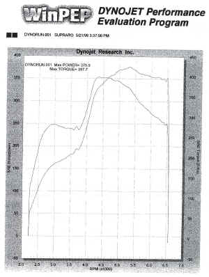 drdyno.jpg (237716 bytes)