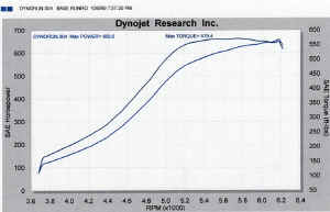 Dyno004.jpg (125867 bytes)