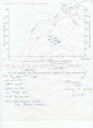 praveen's dyno-chart resized.jpg (72928 bytes)
